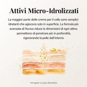 Nuvea® Crema per il collo rassodante e sollevante