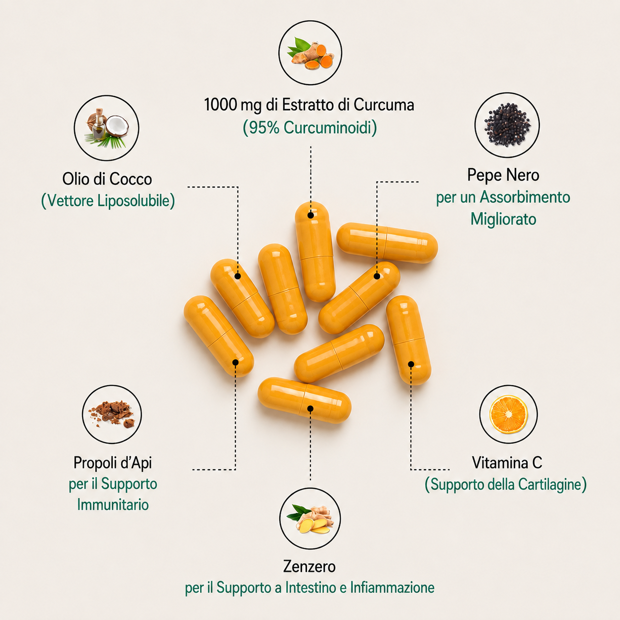 Nuvea Labs - Pura Curcuma