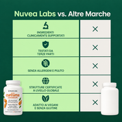 Nuvea Labs - Pura Curcuma
